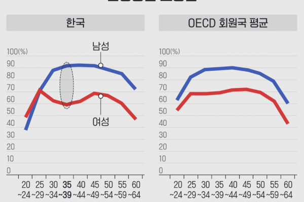 [198호]여성의 노동환경 개혁… 저출생 해결을 위한 지름길